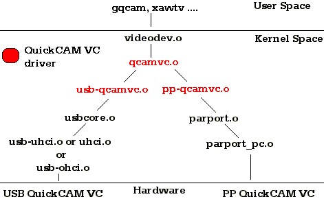 Modules Tree Image